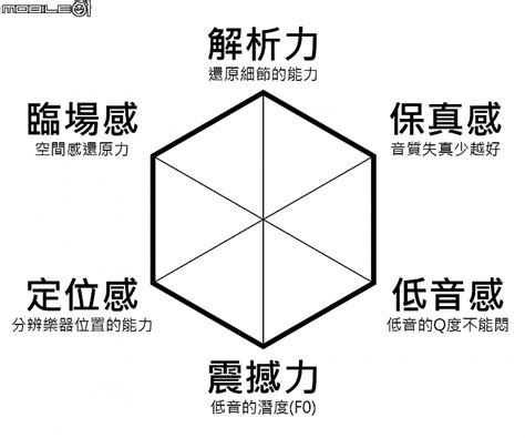 豬虎成語 六角分析圖